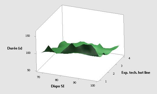 Graph4
