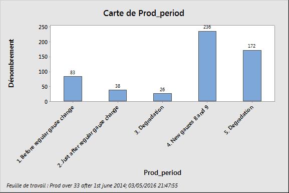 graph3